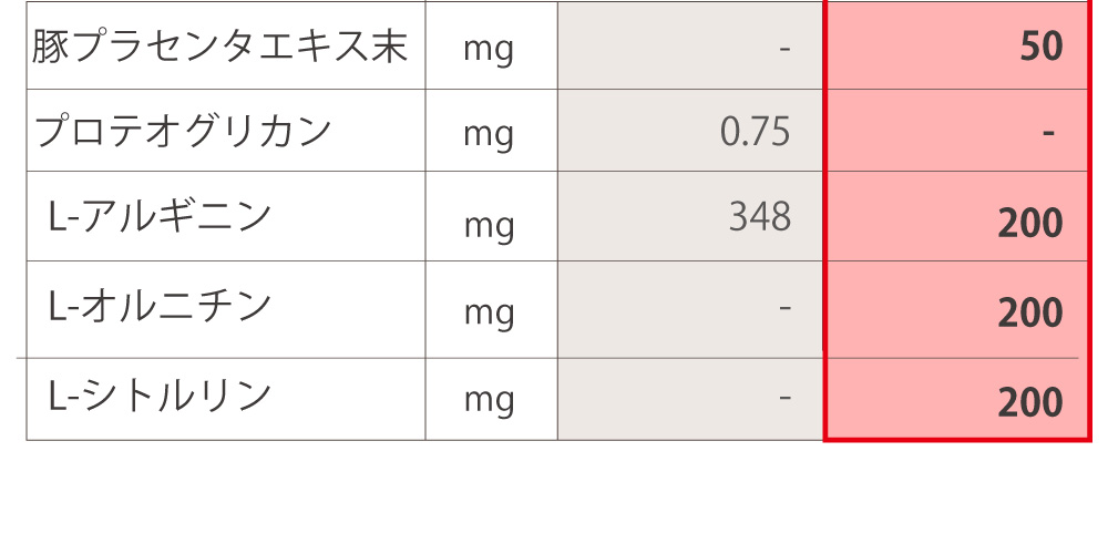 品質　こだわり　配合　2