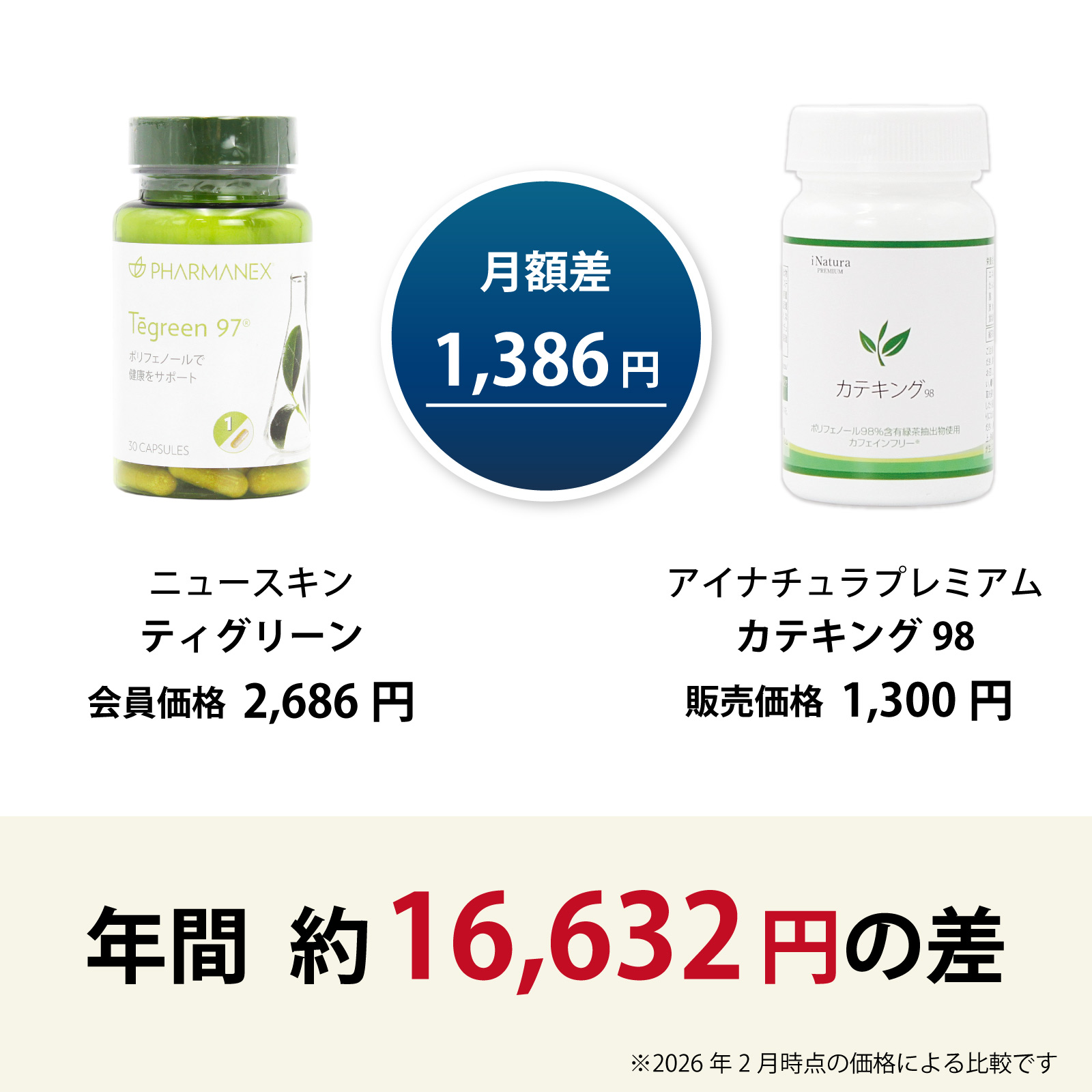 ニュースキン ティグリーン と アイナチュラプレミアム カテキング98