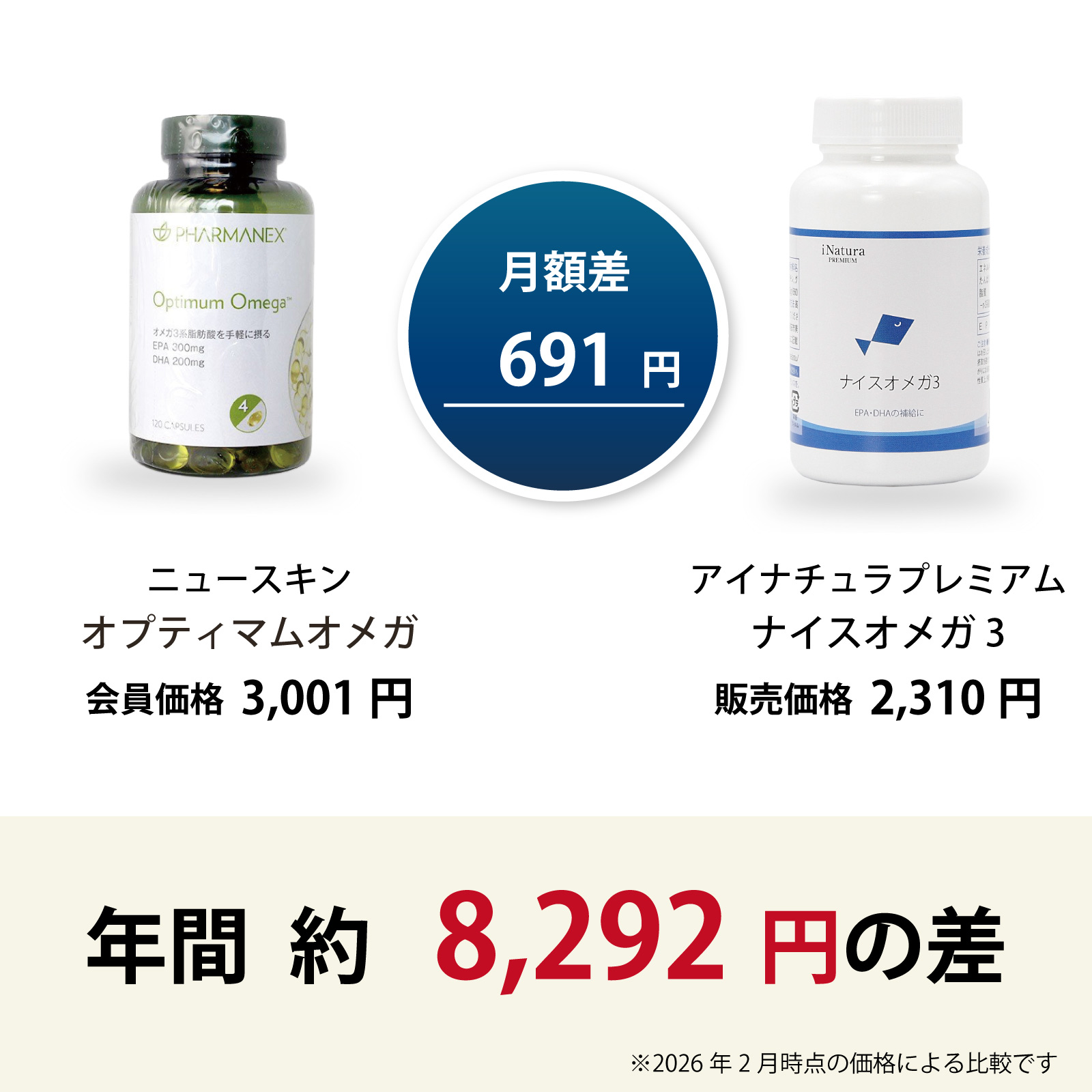 ニュースキン　オプティマムオメガ　アイナチュラ　ナイスオメガ　価格比較