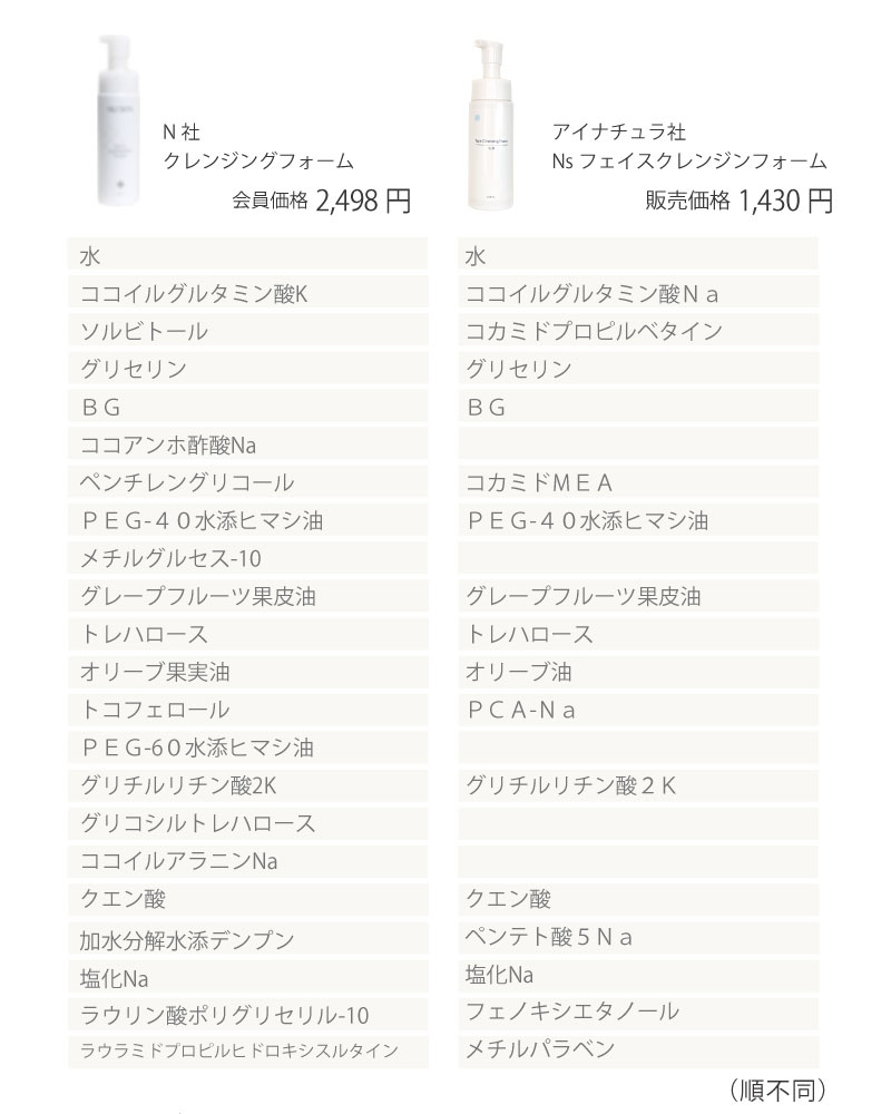 成分比較　ニュースキン　クレンジング