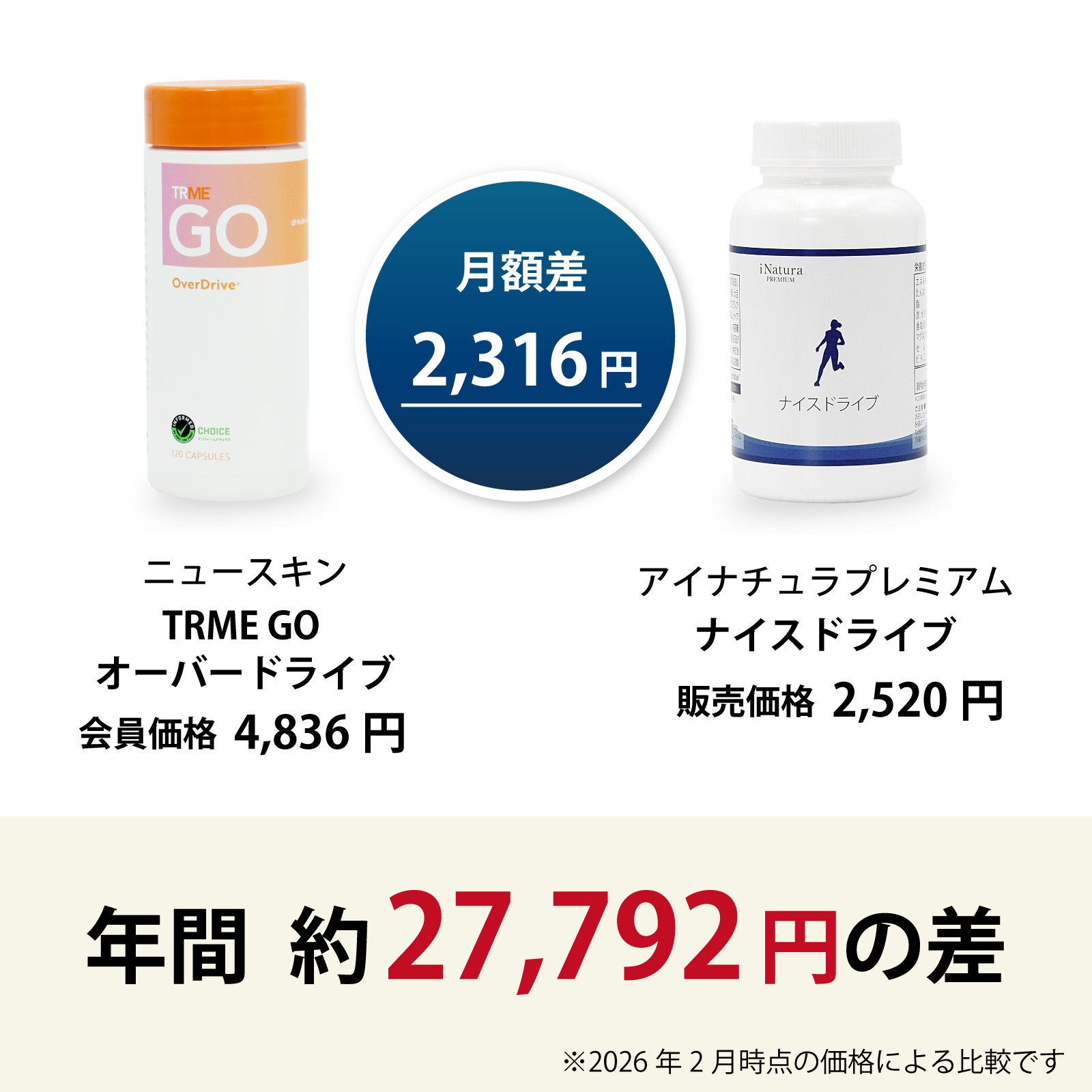オーバードライブ　ナイスドライブ　価格比較