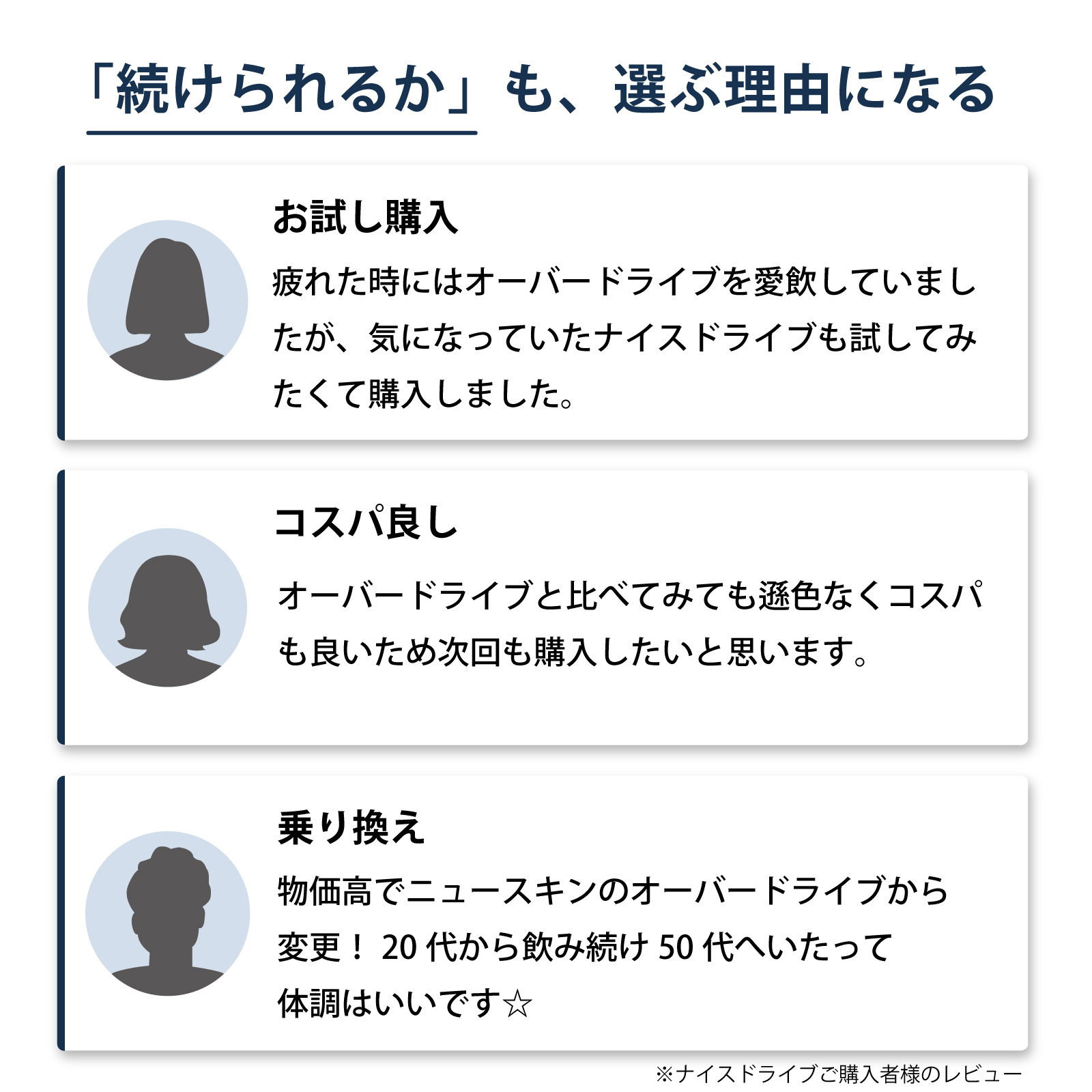 お客様の声　続けやすさ