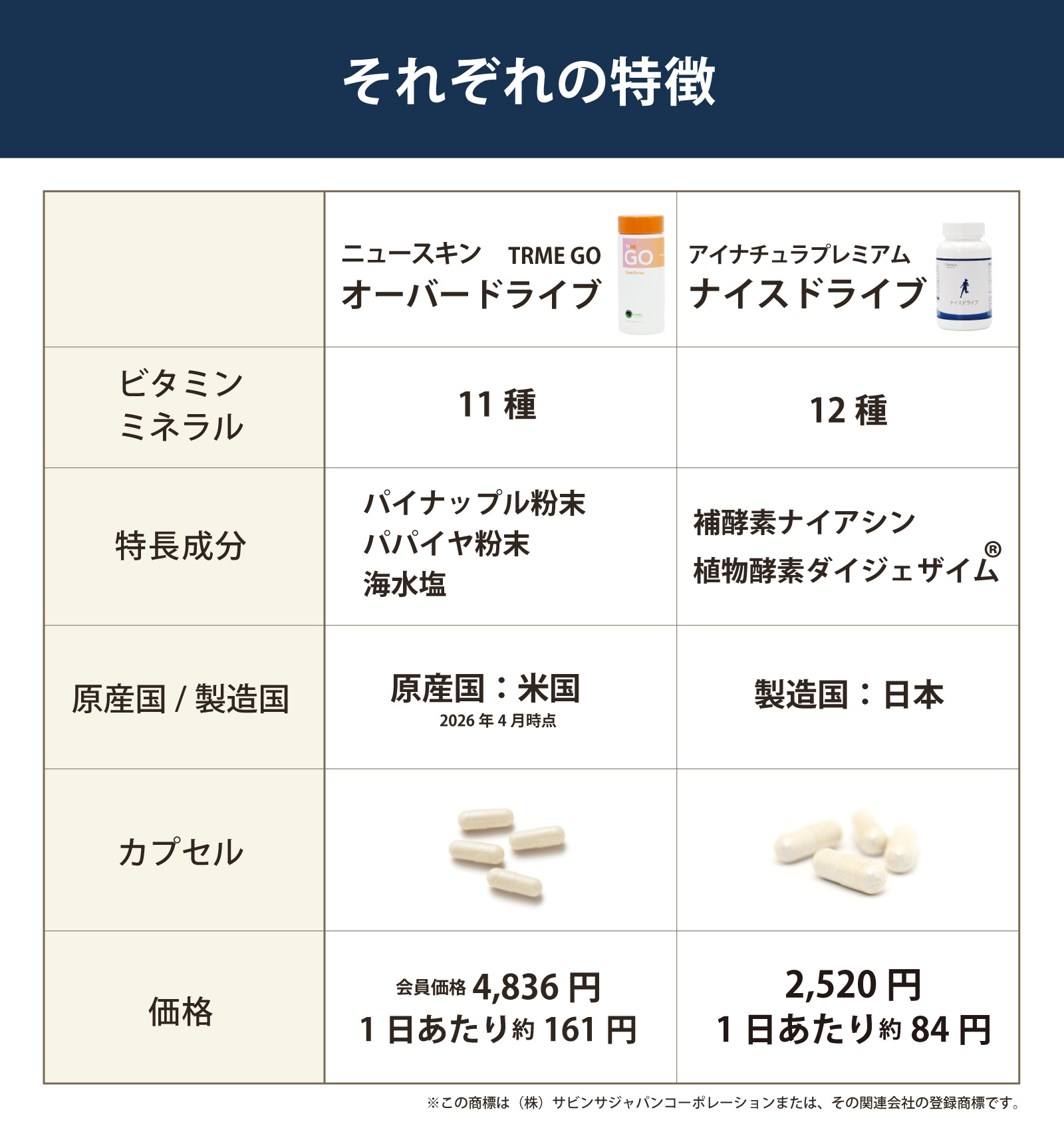 オーバードライブ　ナイスドライブ　特徴比較