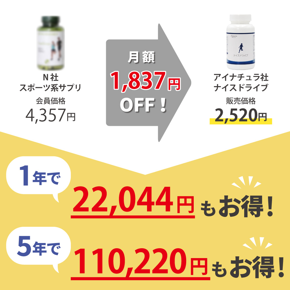 月額比較 ニュースキン アイナチュラ