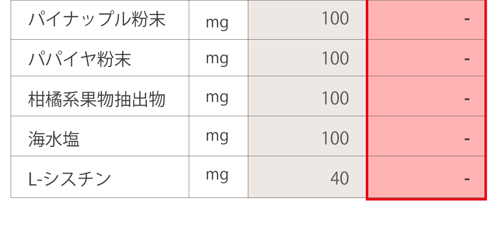 比較　栄養素　3