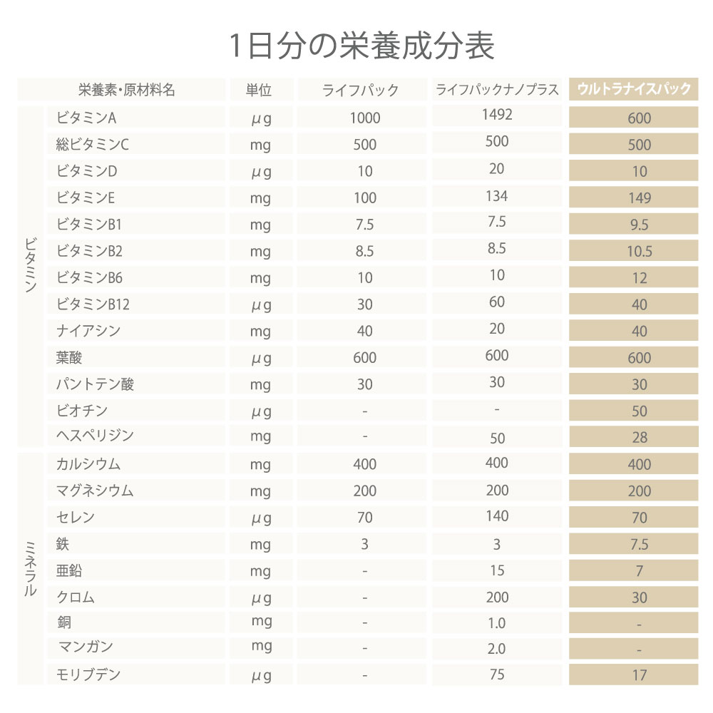 ウルトラナイスパック　成分表　アイナチュラ