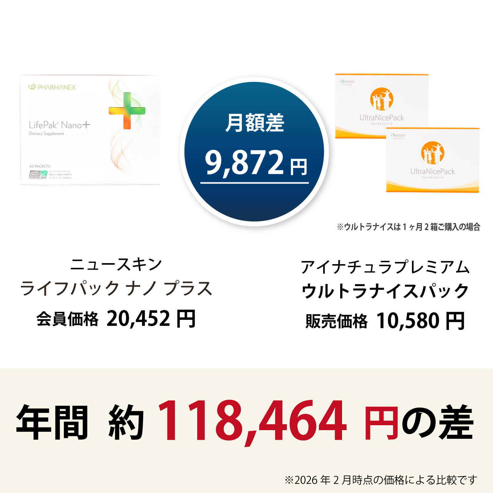 ニュースキン　ライフパック　ナノプラス　アイナチュラ　ウルトラナイスパック　価格比較