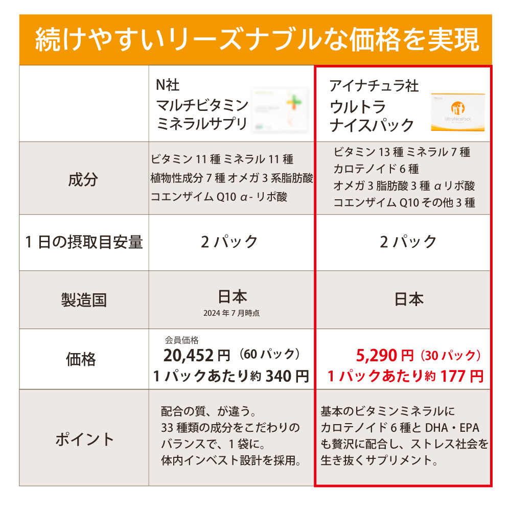 リーズナブル　価格