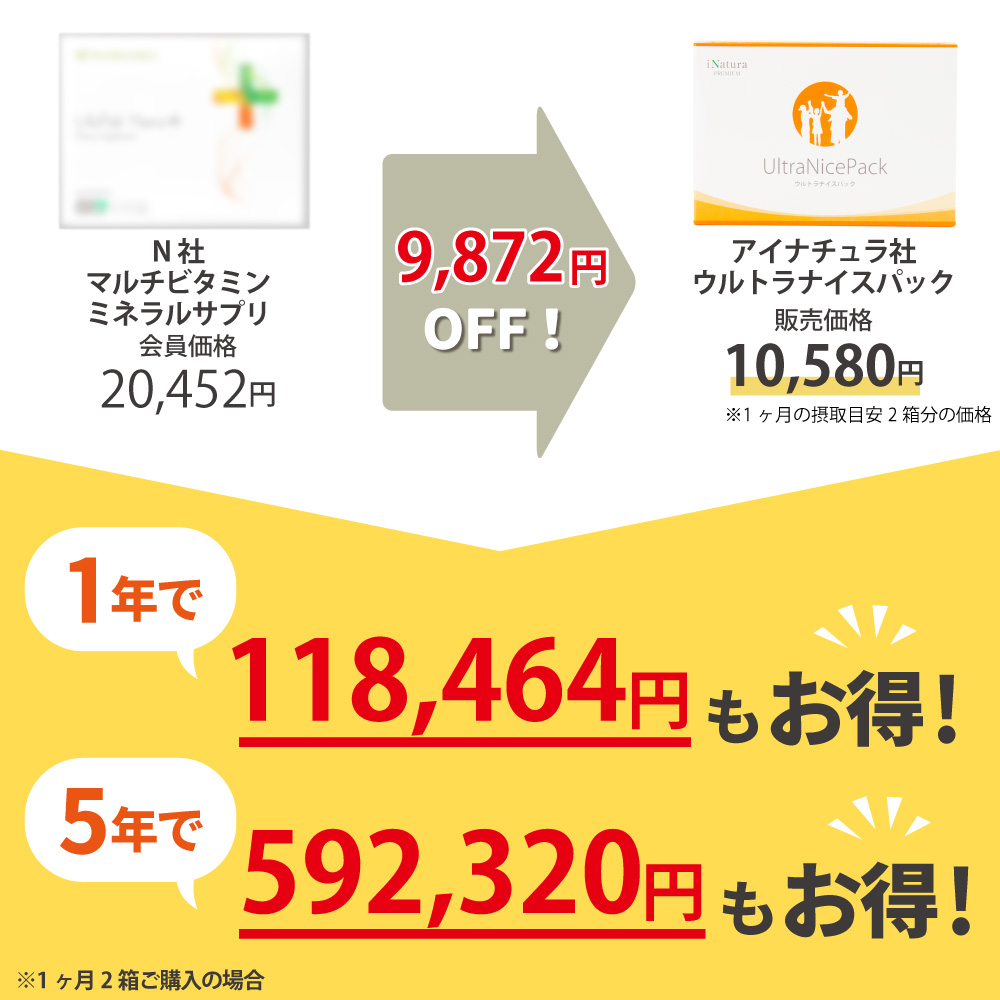 ニュースキン　アイナチュラ　価格比較