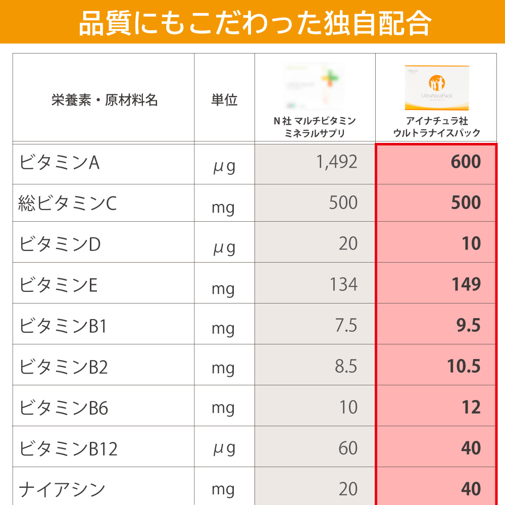 栄養素比較　1