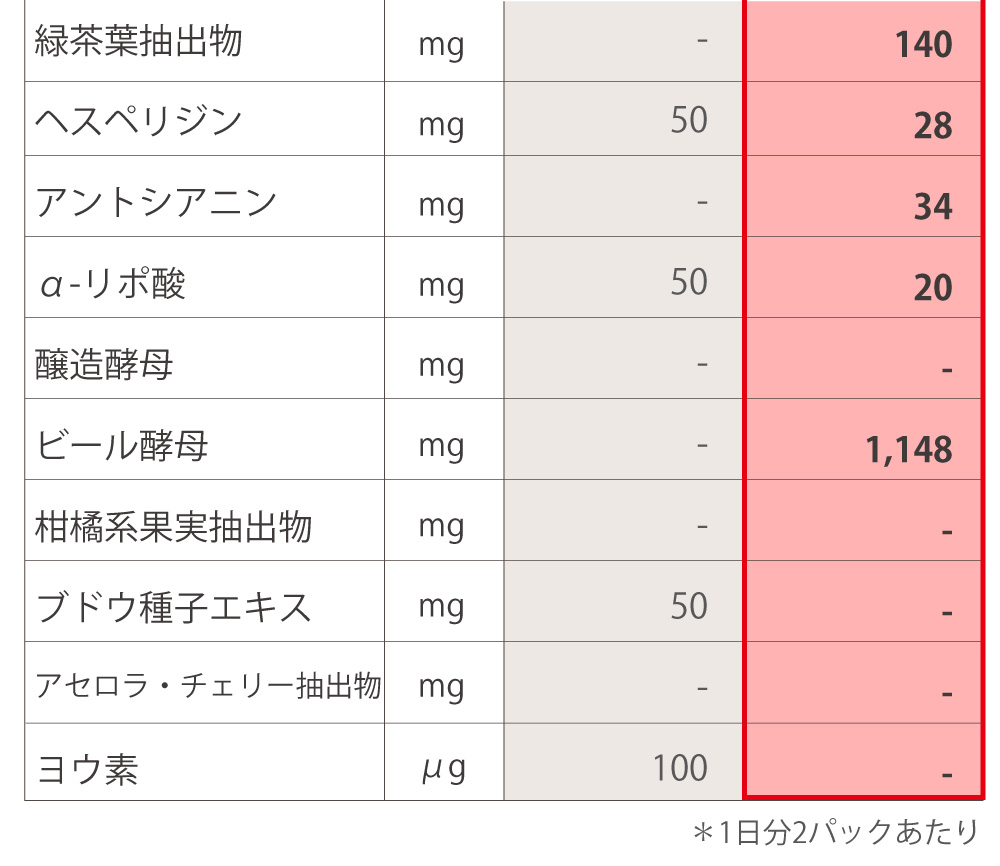 栄養素比較　1