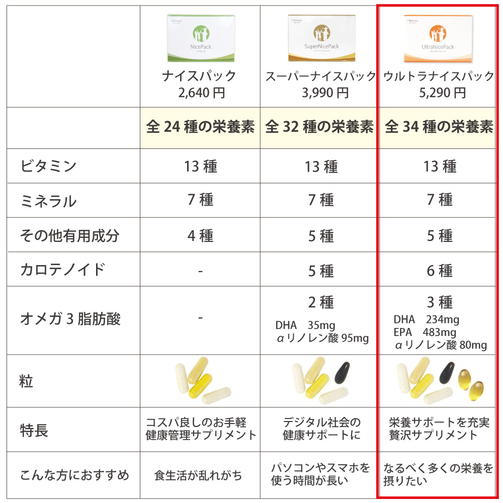 ナイスパックシリーズ比較表