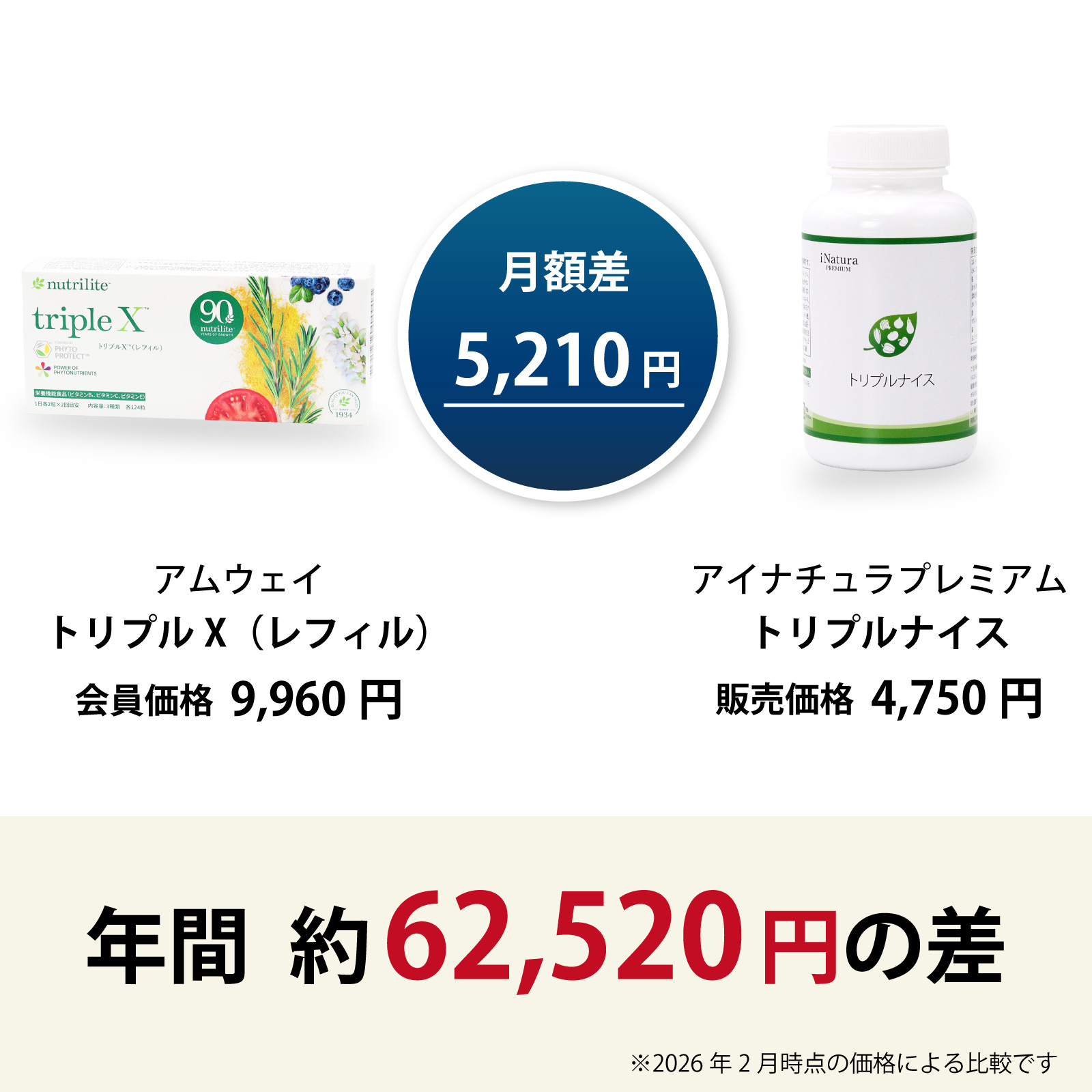 トリプルX　トリプルナイス　価格比較
