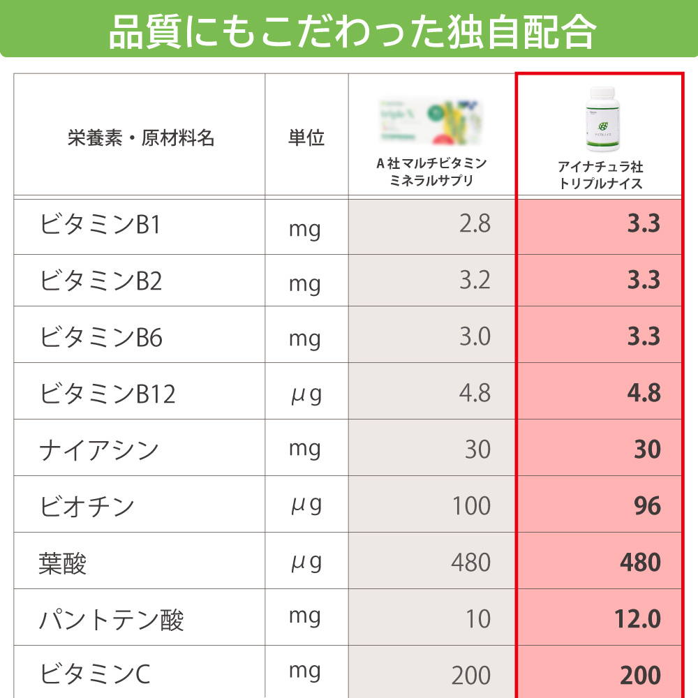 比較 栄養成分1