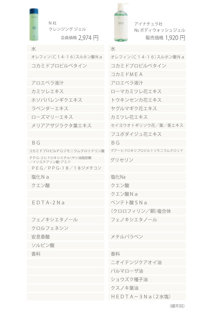 ボディウォッシュジェル　成分表