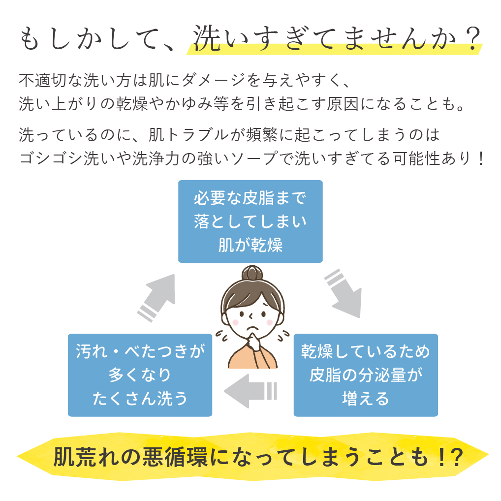 洗いすぎ　肌ダメージ　肌荒れ
