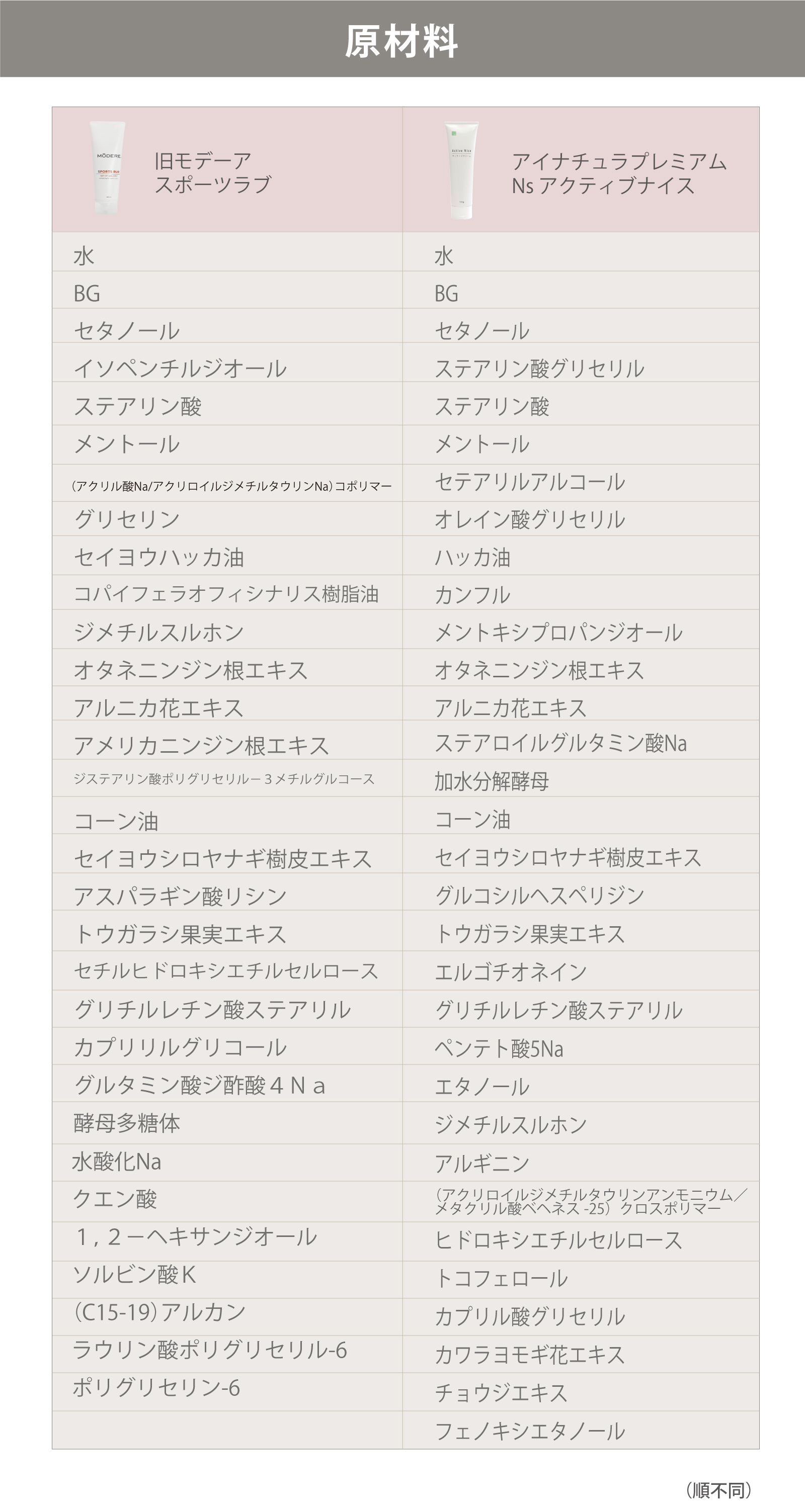 モデーア スポーツラブ と アイナチュラプレミアム Nwアクティブ