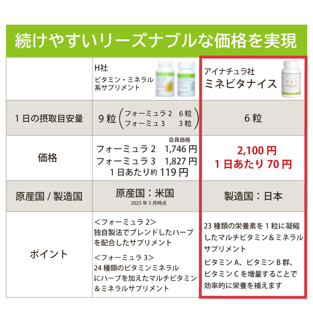リーズナブル 価格