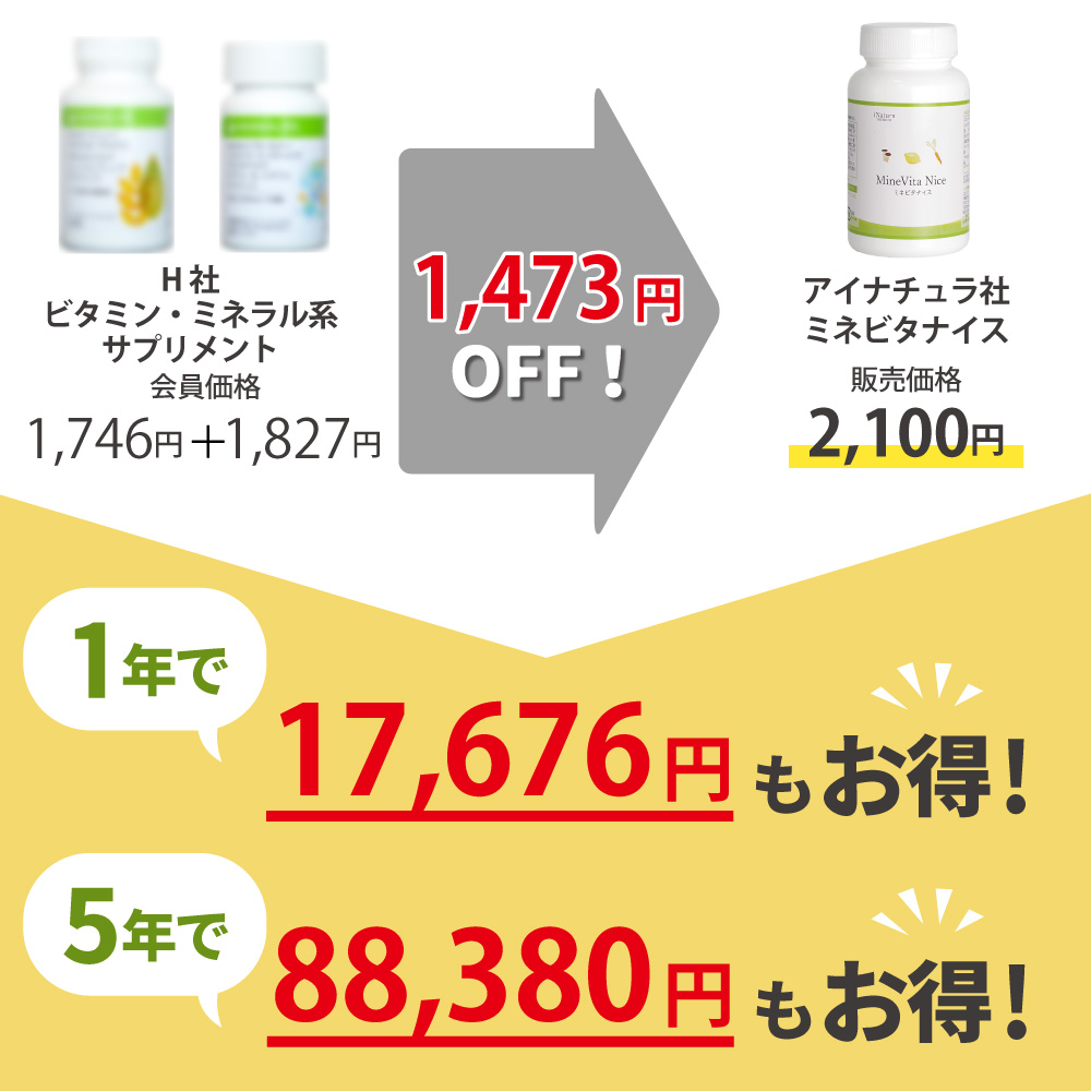 アイナチュラ ミネビタナイス お得