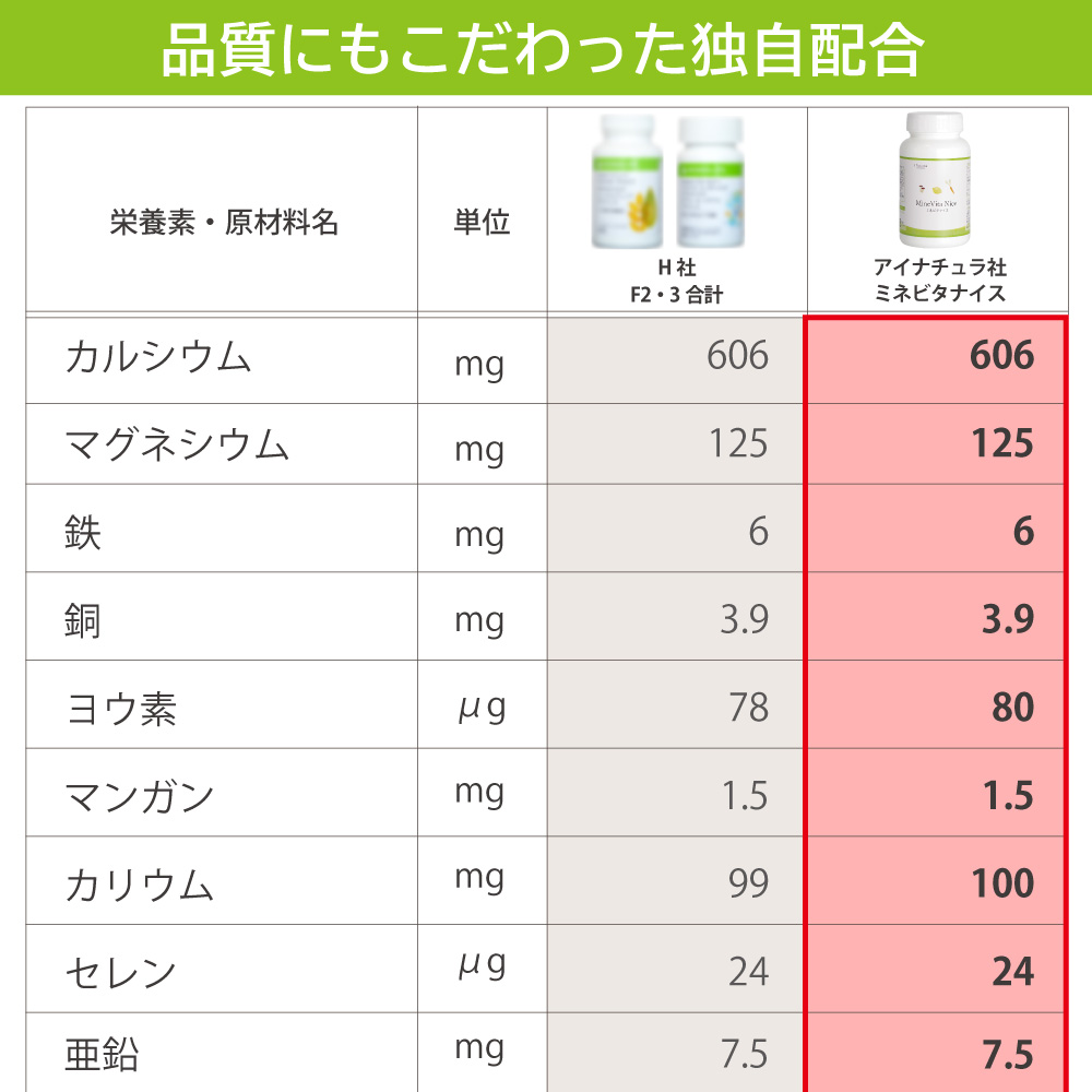 栄養素 原材料 比較1
