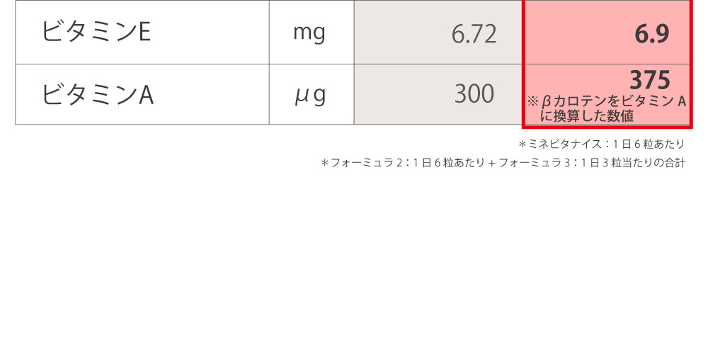 栄養素　原材料　比較3
