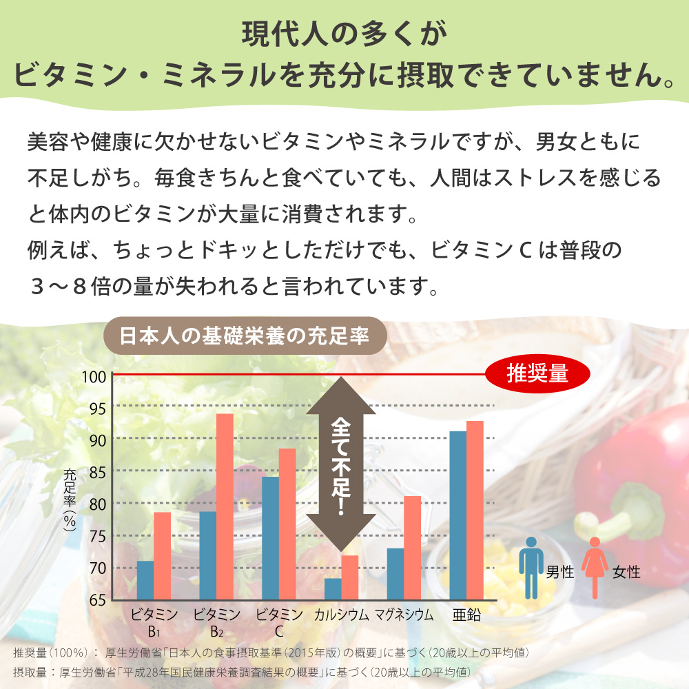 ビタミン ミネラル 不足