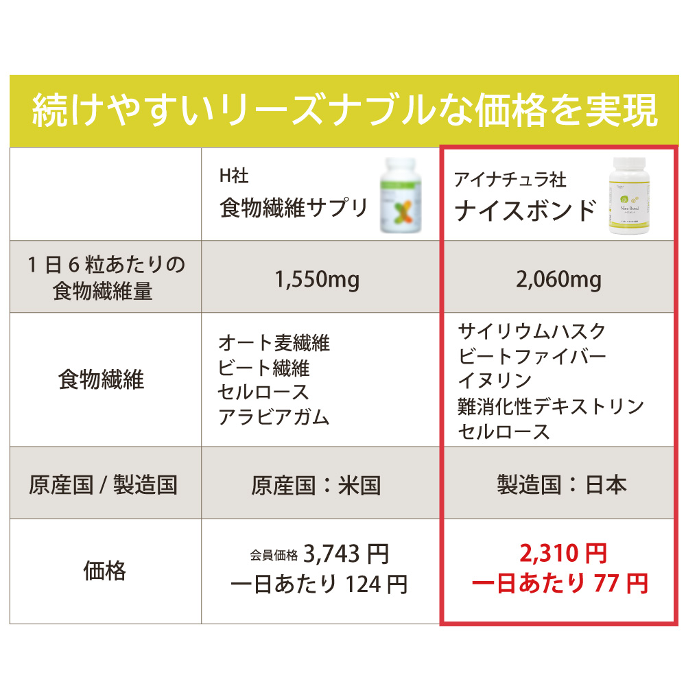 ナイスボンド 価格 リーズナブル