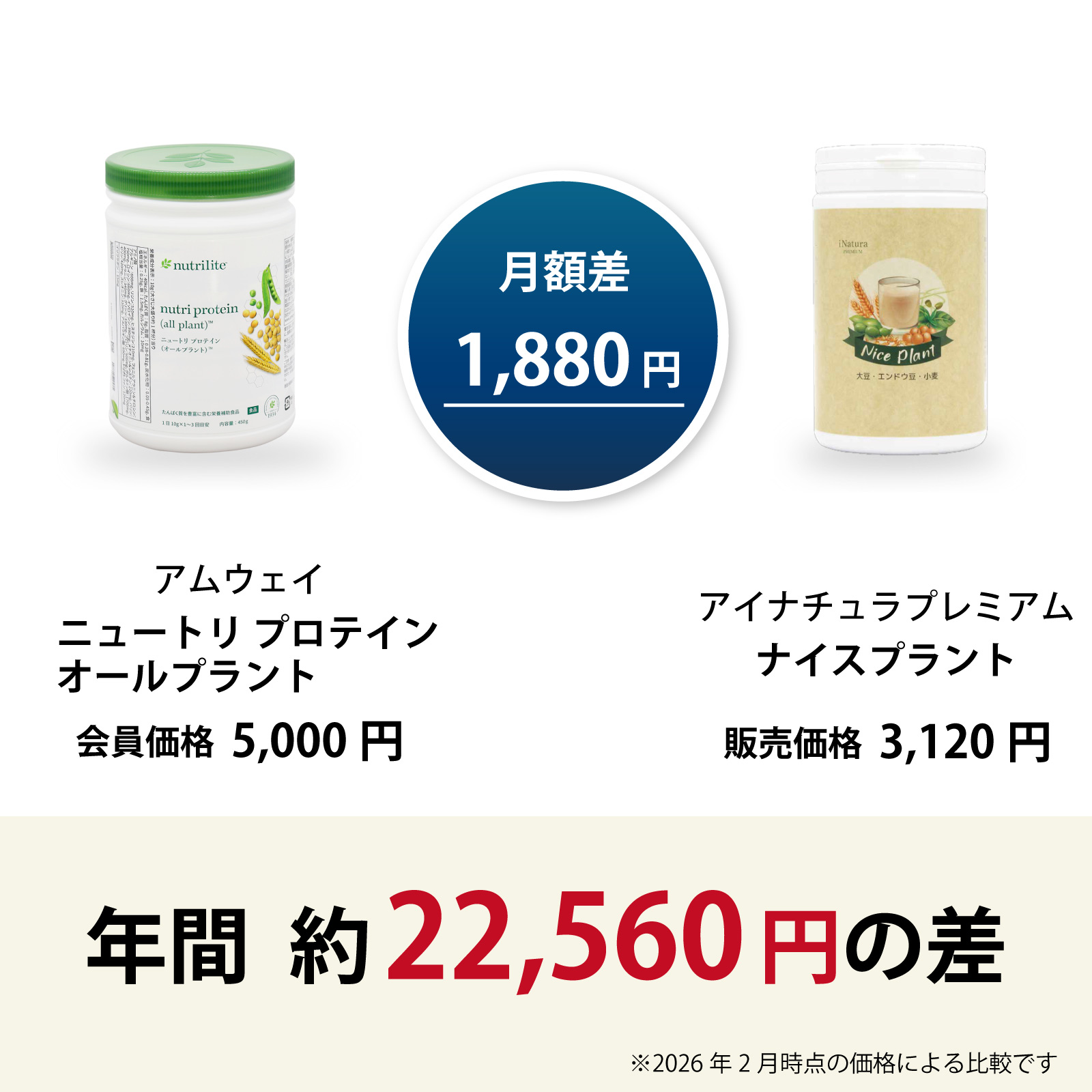アムウェイ ニュートリ プロテイン （オールプラント） と アイ