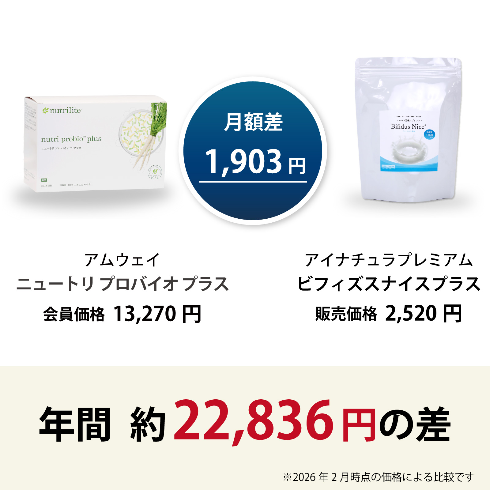 アムウェイ ニュートリ プロバイオ プラス（90本入）とアイナチュラ