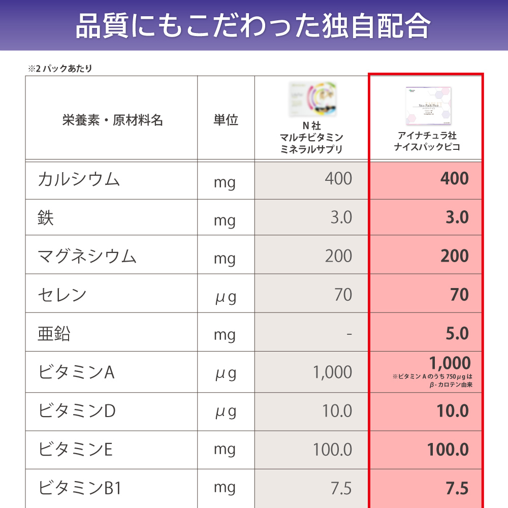 ライフパック タブレット ナイスパック ピコ 栄養素比較1