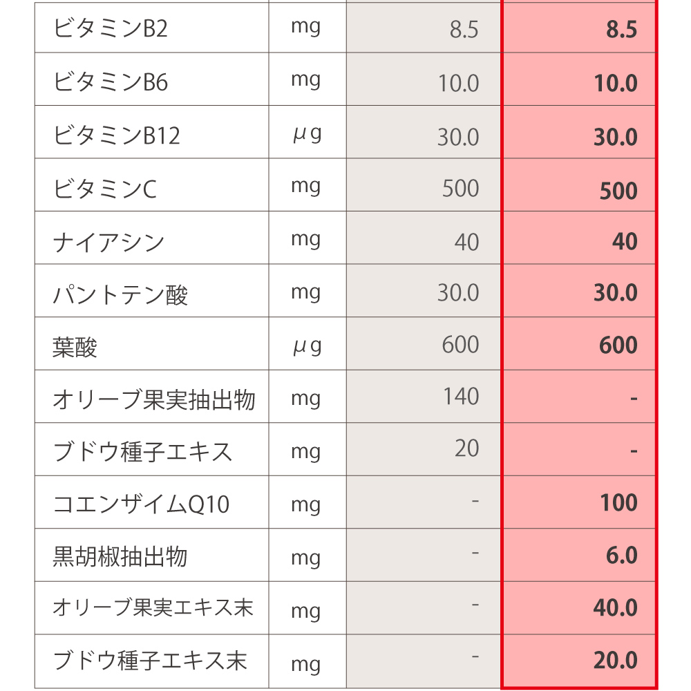 ライフパック タブレット ナイスパック ピコ 栄養素比較2