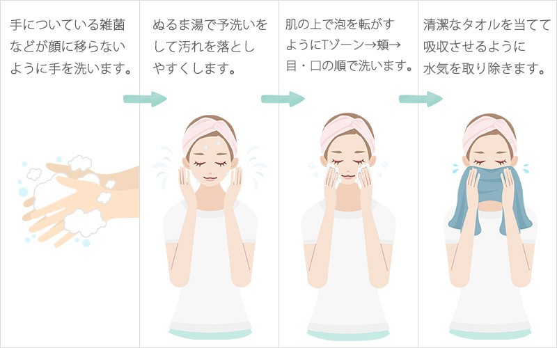 洗顔方法