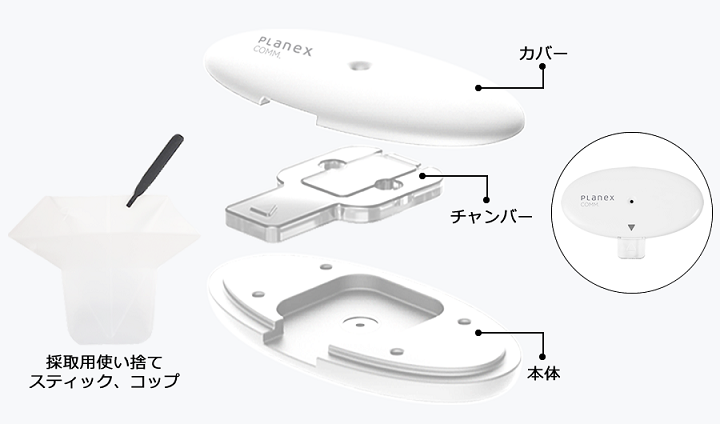 男性用検査キット