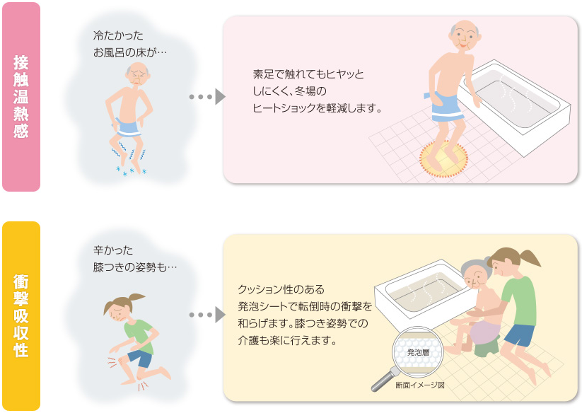 接触温熱感 衝撃吸収性