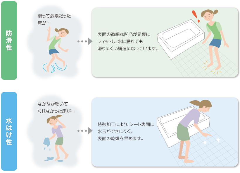 防滑性 水はけ性