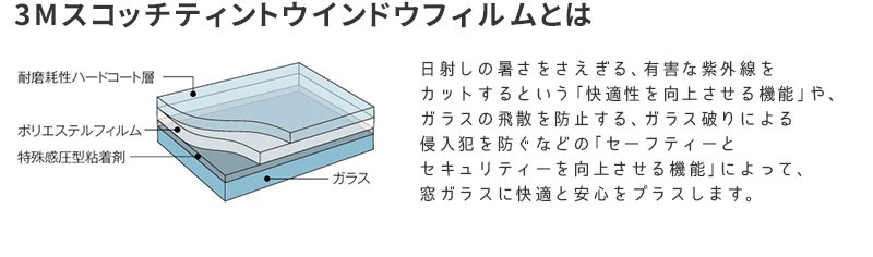 ウインドウフィルム 3M スコッチティント SH2FRBLX フロスト ブルー