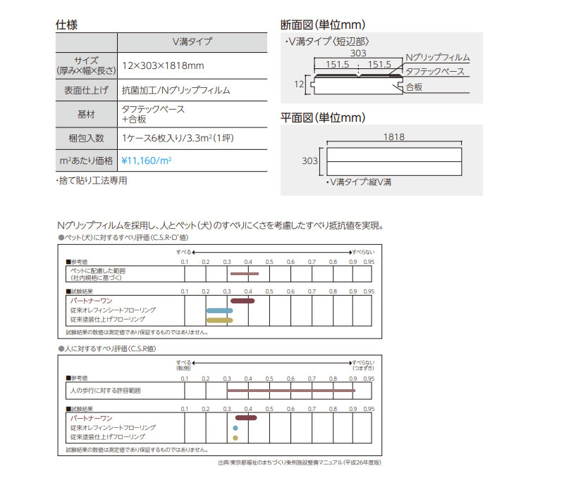 EIDAI（永大） 永大産業 パートナーワン V溝タイプ 床材 フローリング