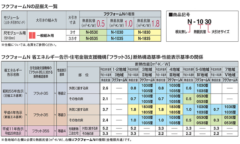 100%新品2022 フクビ FFN1035 ビバ建材通販 PayPayモール店 - 通販 - PayPayモール 床下断熱材 フクフォームN N-1035型 内寸797.5〜805mm対応 2坪入り 低価