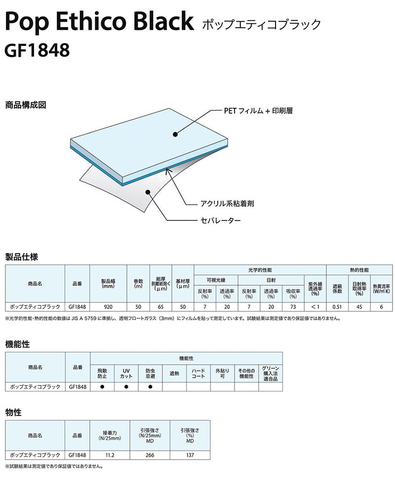 タイムセール！】 ガラスフィルム 窓 サンゲツ クレアス ポップエティコブラック 92 cm巾 GF1848 kids-nurie.com