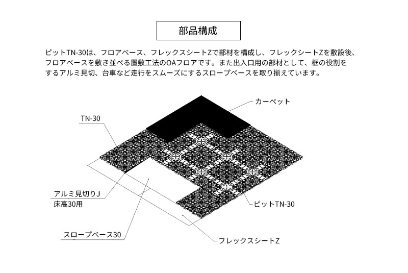 クリーンOAフロア フクビ ピットTN-30 フロアベース 置敷パネル 配線溝カバー 4枚入り（1平米）500×500×H30mm  :hukuvi-pit30:ビバ建材通販 職人工房 - 通販 - Yahoo!ショッピング