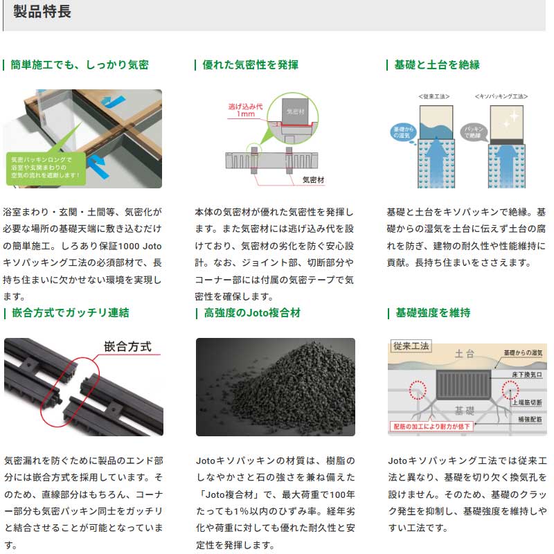 joto 気密パッキンロング2箱セット JOTO 気密パッキンロング 105×908×20mm 1箱(10本入): 他:KPK-N105