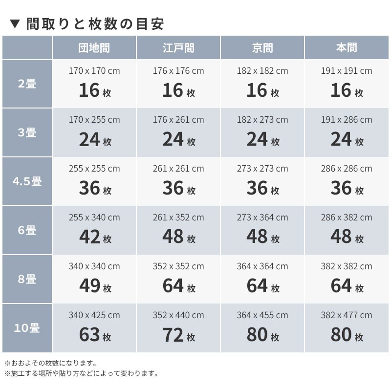 タイルカーペット 安い 50×50 シンコール パルコ ソリッド PAS : pas