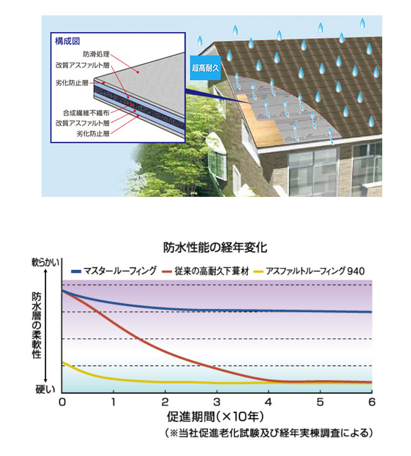 屋根フラッシング＋カラー＋シール φ150ミリ（外径200ミリ）4寸勾配用 屋根フラッシング+カラー+シール（Φ200ミリ）勾配4寸・コロニアル