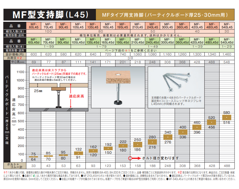 MF-165L45 80本入 MF(L45)型 マルチフロアー用支持脚(パーティクル