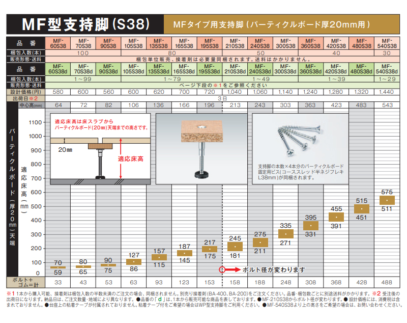 万協支持脚＊こちらの商品は数量により価格が変動しますので必ず交渉の上ご購入下さい 楽天市場】【着後レビューで選べる特典】万協フロアー製「WP-185」 40