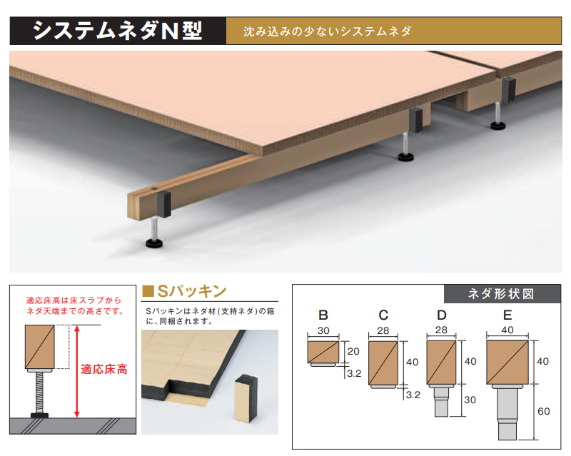N3-105 20本入N3型 システムネダ(3本脚) 長さ910mm 万協フロアー N3-105 20本入N3型 システムネダ(3本脚) 長さ910mm 万協フロアー
