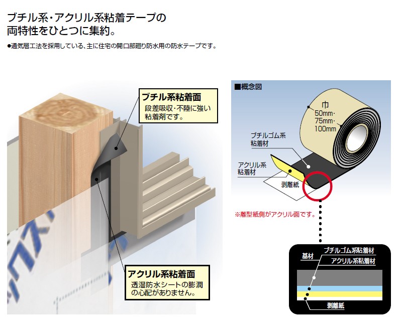 フクビ 防水粘着テープ ハイブリッド防水テープ 両面タイプ 75W 75mm