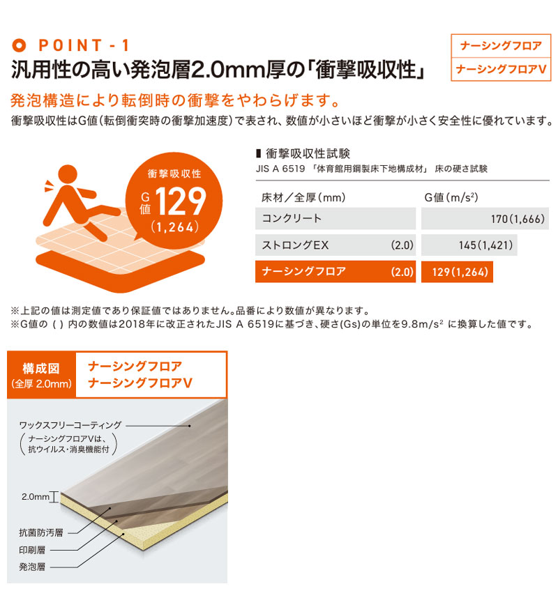 サンゲツ（SANGETSU） ナーシングフロア 長尺シート 防滑シート 石目調