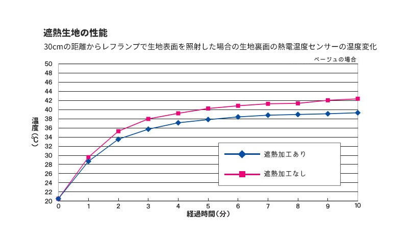 ロールスクリーン 送料無料 無地遮熱 幅136〜180cm 高さ91〜180cm 日本製 タチカワブラインド グループ 立川機工 FIRSTAGE