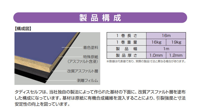 Tajima（タジマ） タディス セルフ 遅延粘着型 粘着層付下葺材 貼り 